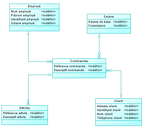 Data Dictionary Relationships