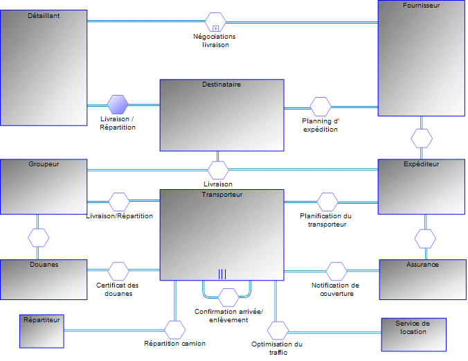 BPMN_20_Diagram_Conversation