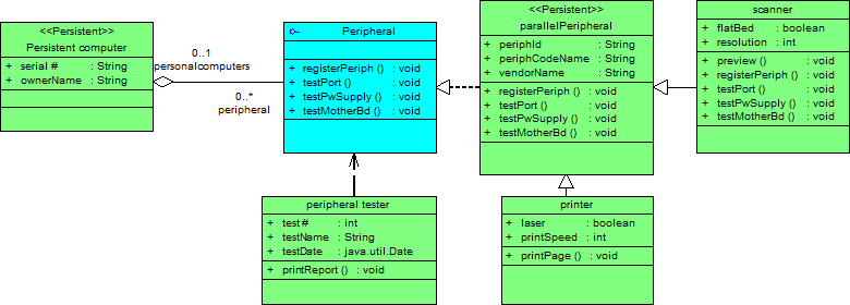 Class Diagram Example