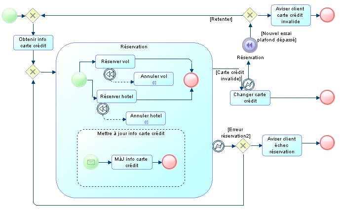 BPMN_20_Diagram_Process