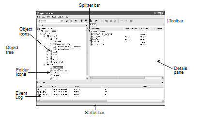 Figure 3-1 shows Replication Manager in the Sybase Central main window. The main window is divided into left and right panes. The left pane displays a hierarchical list or object tree, which shows icons for folders and different objects in the replication environment. The right pane displays the contents of the folder or object selected in the left pane.