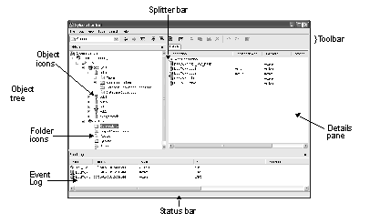 Figure 3-1 shows Replication Manager in the Sybase Central main window. The main window is divided into left and right panes. The left pane displays a hierarchical list or object tree, which shows icons for folders and different objects in the replication environment. The right pane displays the contents of the folder or object selected in the left pane.