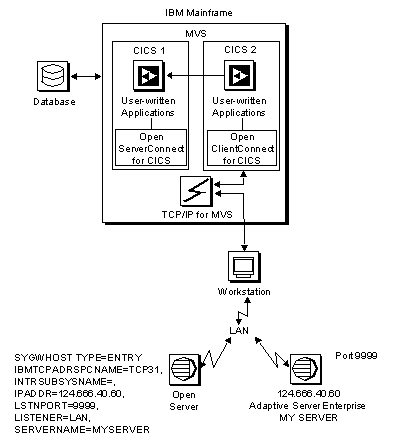 The figure shows Open ClientConnect in a two-tier TCP environment. 