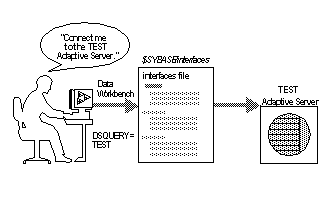 Communicating with a Server Using the interfaces File