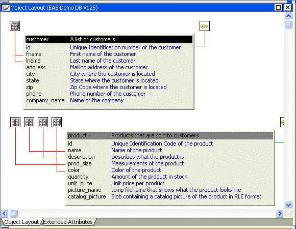 Shown is the Object Layout view for two tables, listing all the column names and their descriptions, and showing icons that designate which columns are primary and foreign keys.