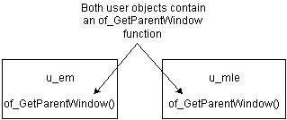 Two user objects, u _ em and u _ mle, each include a function called of _ Get Parent Window.