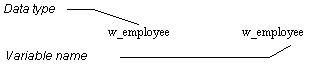 The declaration is shown as w _ employee w _ employee, with the first w _ employee  labeled data type and the second labeled variable name.