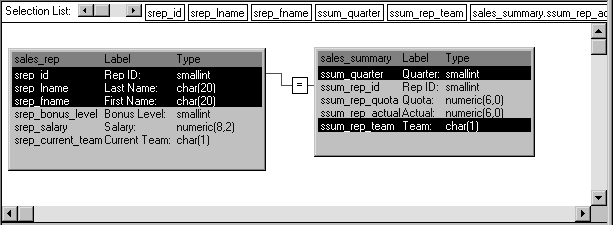 The example screen shows a Pipeline object that joins two tables (Sales _ rep and Sales _ summary) from a  company’s sales database. This Pipeline object indicates specific columns to be piped from each source table (s rep _ i d, s rep _ l name, and s rep _ f name from the Sales _ rep table, as well as s sum _ quarter and s sum _ rep _ team from the Sales _ summary table). In addition, it defines a computed column to be calculated and piped. All the selections display across the top of the screen in a scrollable selection list, include the computed column that is defined.