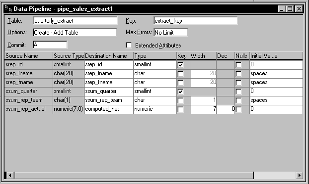 Shows is a sample Data Pipeline screen. Entered in the Table field is quarterly _ extract, Key is set to extract _ key, the Options field shows Create - Add Table, Max Errors is set to No Limit, the Commit field shows All, and an extended attributes check box is unchecked. Next come column headings, displayed horizontally, for Source Name, Source Type, Destination Name, Type, Key ( a check box column ), Width, D e c for decimals, Nulls ( a check box column ), and an entry field for Initial Value. Under these headings, the selected data columns are displayed in the Source Name column, and their values are displayed in the remaining columns.