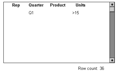 The sample DataWindow displays four columns titled Rep, Quarter, Product, and Units. The selection criterion Q 1 is entered in the Quarter column, and the criterion greater than 15 is displayed under Units. No other data is displayed. At the bottom, the Row count displays the number of rows retrieved: 36.