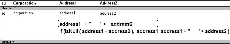 The header of the sample Data Window object displays I d, Corporation, Address 1 and Address 2. In the Detail band, the first line displays the columns id corporation, address 1 and address 2. Below address 1 is the expression " address 1 +". Below address 2 is the expression " + address 2 ". The next line displays the expression If ( Is Null ( address 1 + address 2 ) , address 1, address 1 + ", " + address 2 )  + ", " + address2)