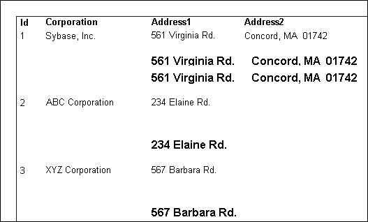 The sample shows the column headings I d, Corporation, Address 1, and Address 2. Below that is I D 1, a  corporation’s name, and entries for both address 1 and address 2. Beneath this line are two lines for the computed fields. Both display the full address for corporation 1. Also displayed are corporations 2 and 3. Both have values in Address 1 but none in Address 2. The line beneath them for the first computed field is blank. The line for the second computed field shows the value for address 1 in both cases.