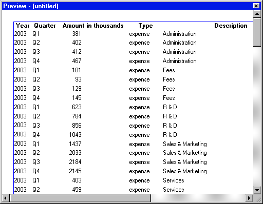 Shown is the report in the Preview view, with data under all the column headers specified. Data is sorted by Year, then Description, then Quarter.