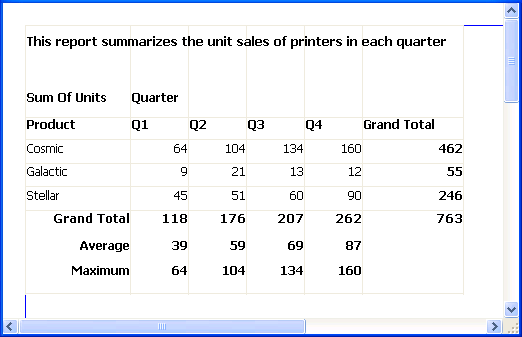 Shown is the output of the cross tab defined in the previous illustration, with averages and maximums.