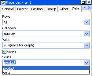 The sample displays the Data page in the Properties view. All has been selected from the Rows drop down list, and the quarter column has been selected as the Category. The value displayed is sum ( units for graph ). The Series check box is checked, and the curosr is in the Series box. In the drop down list for Series are listed rep, quarter, product, and units, with product highlighted.