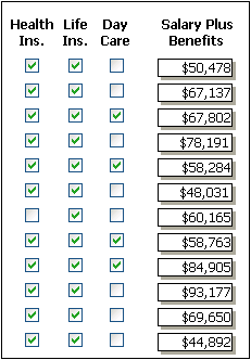 The sample DataWindow object shows three columns of check boxes labeled Health Ins, Life Ins, and Day Care. The fourth column, Salary Plus Benefits, has a Shadow box border around each cell.
