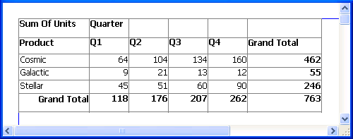 The sample has the headings Sum of Units and Quarter. Below them is a column heading for Product, a column heading for each quarter, and a grand total for each product row. At the bottom of the cross tab are grand totals for all products for each column that represents a quarter. Data is shown for three sample products, Cosmic, Galactic, and Stellar.