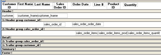 Shown is the Data Window in the Design view. The Header 1 band displays Customer I D, First Name, Last Name, Sales Order I D, Order Date, Line #, Product I D, and Quantity. Next is the header group _ customer _ i d. It  displays customer _  I D, customer f _ name and customer l _ name. Next is the header group sales _ order _ i d. It displays sales _ order _ I D and sales _ order _ order _ date. 