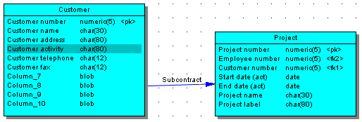 Symbol - SubObject Selected