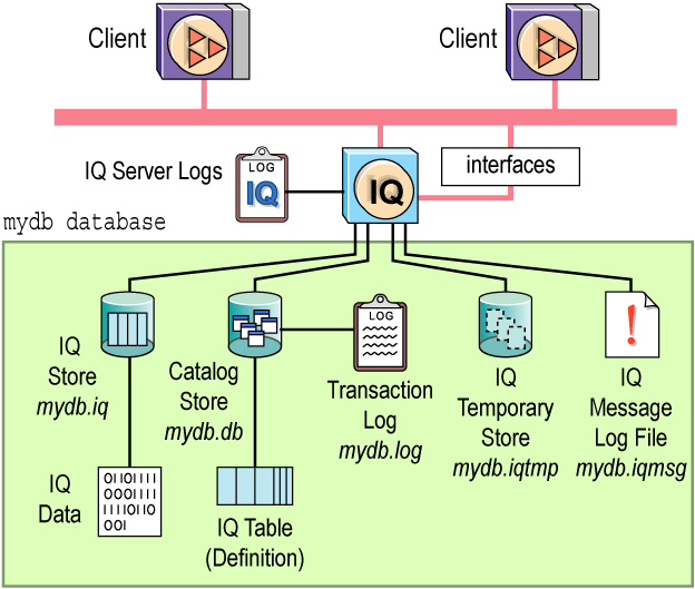 Simplex Server Architecture