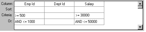 The sample shows the grid from the bottom of the Quick Select dialog box. At left are four labels for the rows of the grid. They are column, sort, criteria, or. Three column names display: Emp I D, Dept I D, and Salary. In the criteria row, the employee ID column shows the expression greater than or equal to 500, and Salary shows the expression greater than or equal to 30000. In the Or row, the Employee I D column shows the expression AND less than or equal to 1000, and the Salary column displays the expression AND less than or equal to 50000.  