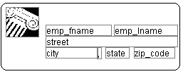 The sample mailing label shows emp _ f name and emp _ l name on the first line, street on the second line, and city, state, and zip_code on the last line. Edges around each column name indicate that there is space between the columns.