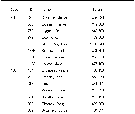 The sample shows a page with the column headers Dept, I D, Name, and Salary. Under Dept, the department number 100 appears once for multiple rows of data for ID, Name, and Salary, then the department I D 400 appears once next to multiple rows of data.