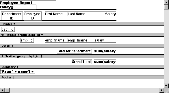 The sample shows a Group style Data Window object with the title Employee Report and the operator today ( ) beneath. Next come five column headers in the Header band, then the band labeled Header group dept _ I D displays the column dept _ i d. Then come column names in the Detail band, a Trailer group dept _ i d that gives a total by department, a summary band with the Grand Total, and a footer with  the expression " Page " + page ( ) +