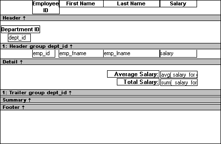 The sample shows the group trailer band with the words  Average Salary: and the partially visible expression a v g ( salary for group 1 ). Also in the group trailer band are the words Total Salary: and the partially visible expression sum ( salary for group 1 ).