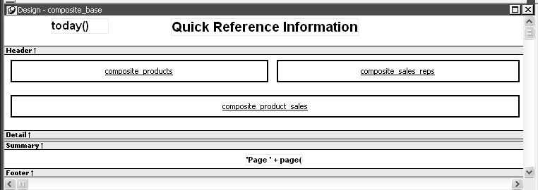 The header band of the Design view displays today ( ) and the title Quick Reference Information. The detail band  displays three boxes with the underlined text composite products, composite sales reps, and composite product sales. The footer band displays the expression ’ Page ’ + page (