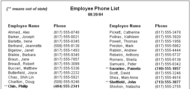 The sample displays a single centered title, Employee Phone List, with the date beneath it. Then there are two pairs of repeated headings across the report for Employee Name and Phone, with four columns of data under the headings.