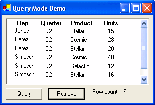 The image shows the columns where the units sold exceed 15