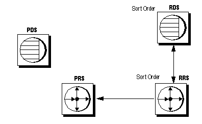 Figure 7-4 illustrates the typical message flow during subscription dematerialization. This is described in the following text.