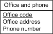 The office and phone entity contains office code, office address, and phone number.