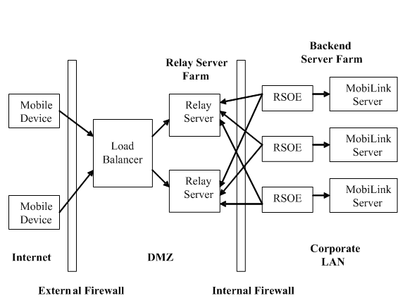 Relay Server architecture diagram.