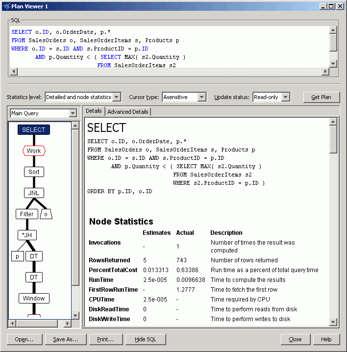 Graphical plan