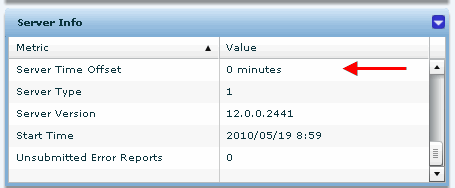 Server Info widget showing the Server Time Offset.