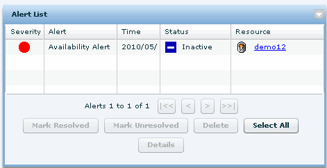 Alerts List with an Resolved by admin alert.