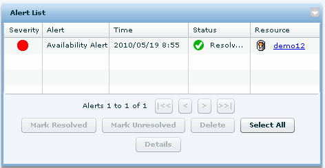 Alerts list with a Resolved alert.