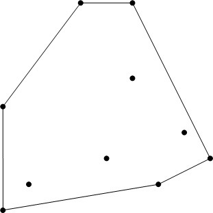 Convex hull of a set of points