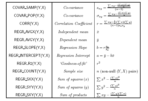 Formulas for the statistical aggregate functions