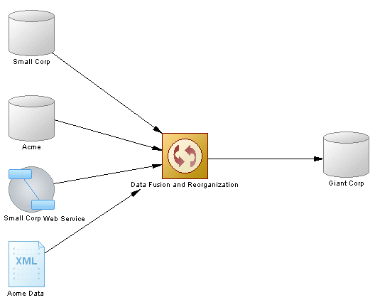 transformationprocessschema.gif