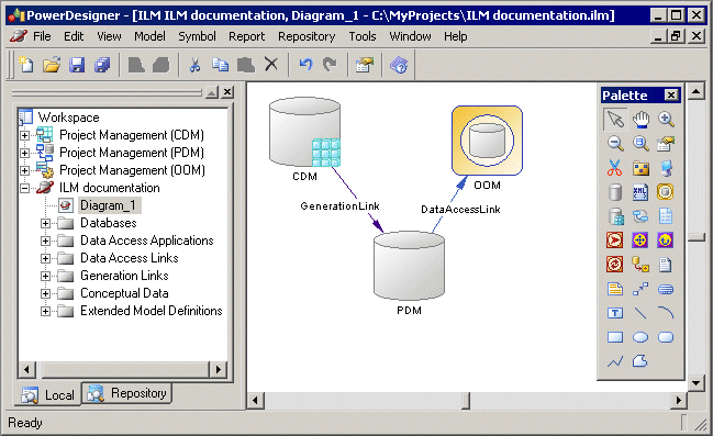 model container example ILM