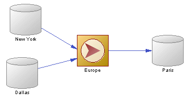 data connection replication