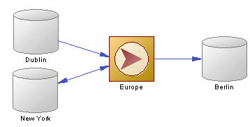 data connection symbol type