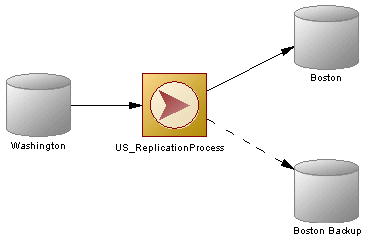 data connection group