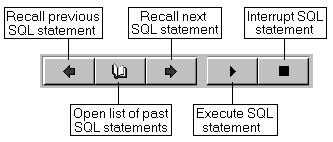 Shown is the interactive SQL toolbar. From left to right the five buttons perform the following functions: recall the previous SQL statement, open a list of past SQL. statements, recall the next SQL statement, execute the current SQL statement and interrupt the execution of the current SQL statement.