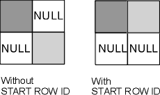 Shown is a diagram using start row with partial width insertions