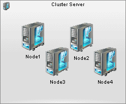 Cluster Server