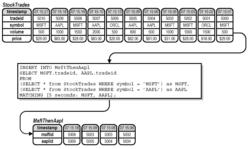 finding-a-sequence-of-events